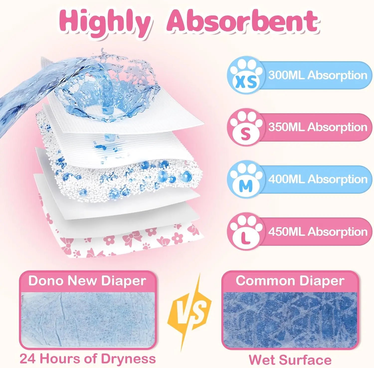 Disposable Female Dog Diapers – 360° Stretchy Waist, Leak-Proof, Super-Absorbent, Rapid-Dry Pet Diapers for Heat Cycle